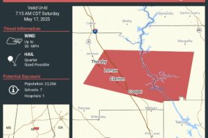 Severe Thunderstorm Warning for Northeastern Chilton and Southwestern Coosa Counties Until 7:15 AM Severe Thunderstorm Warning for Northeastern Chilton and Southwestern Coosa Counties Until 7:15 AM