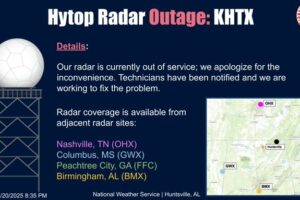 Hytop Radar in Northeast Alabama is Currently Down