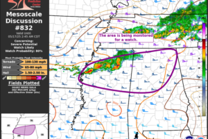 Severe Weather Watch Possible for North Alabama Early This Morning